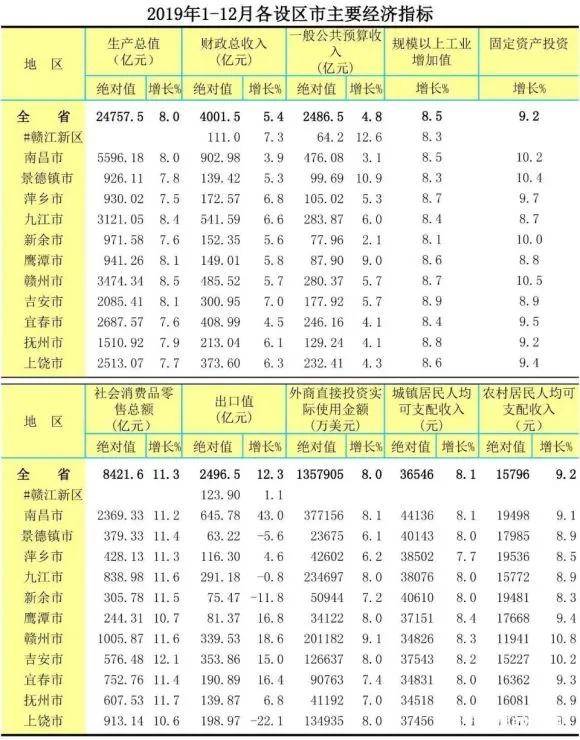 上饶市常住人口_上饶市人民政府关于印发上饶市新型城镇化规划 2014 2020年 的(3)