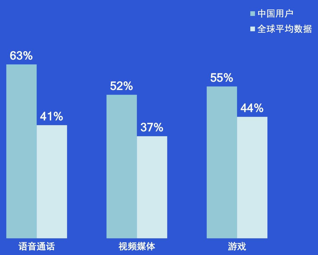 2019 年|2020 无线耳机的需求趋势和关键技术 ｜ 报告（附下载）