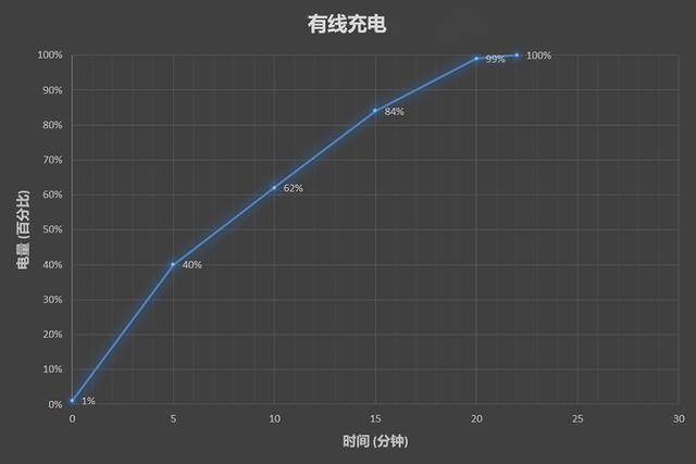 小米|小米10至尊纪念版体验：岂止是拍照？告诉你什么叫超级旗舰