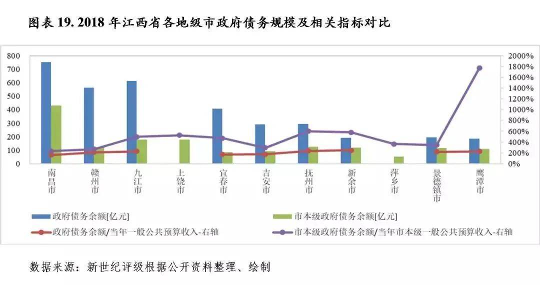 上尧GDP