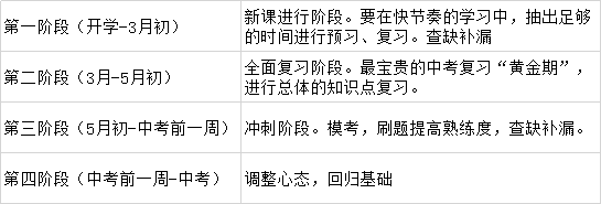 复习|初三学习计划如何制定？学渣逆袭必看！