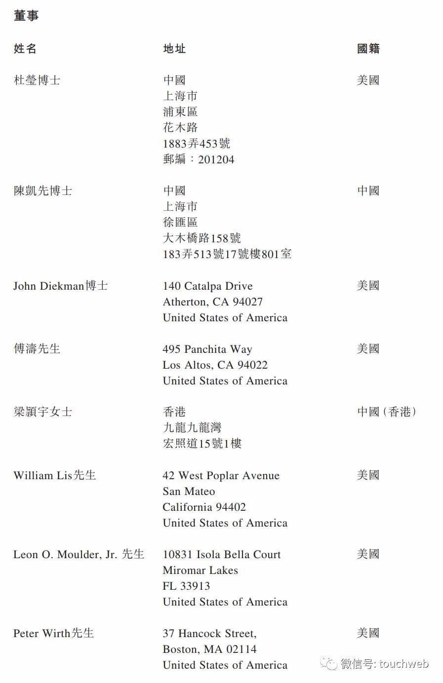 全球|原创再鼎医药通过聆讯：上半年亏损过亿美元 创始人杜莹为美籍