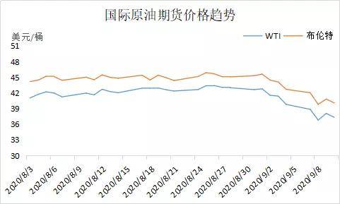 甲苯二甲苯:原油“断崖式”下跌后,两