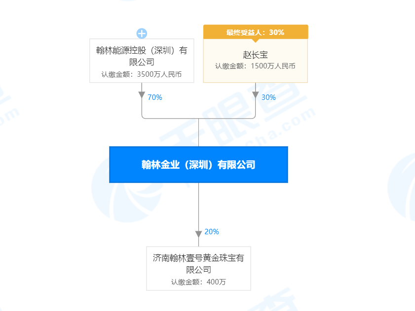 翰林金业“买黄金送黄金”返利模式被指涉嫌传销(图7)