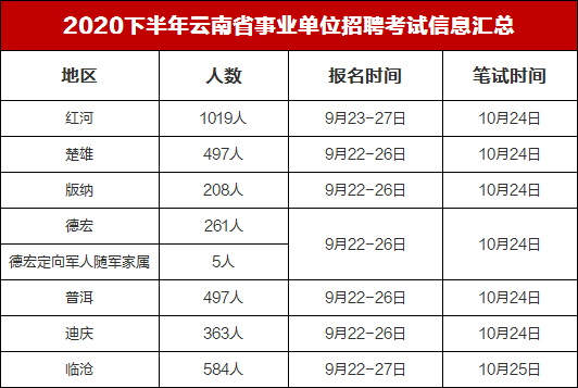 版纳人口数_人口普查(3)