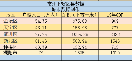 江苏县级市人口排名_江苏有个县,面积全省最小,人口全省最少,有种美食一般人(2)