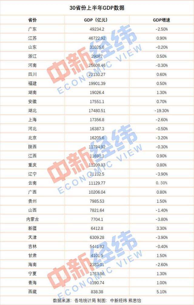 gdp省份前十拼图_前三季度中国GDP前十省份已经出来了 广东第1 四川第6 上海第10(3)