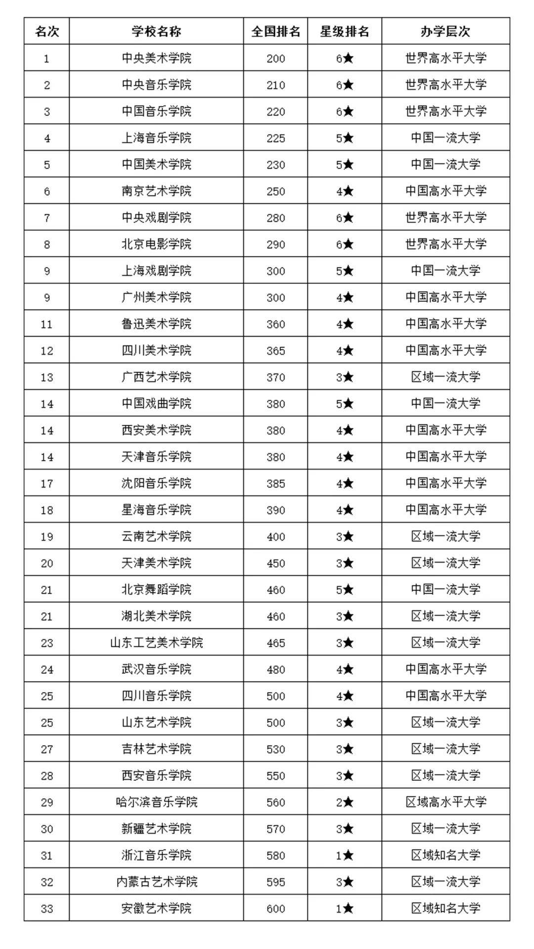江西2020年美术类专_2020中国艺术类大学教学质量排名.江西省各高校排名