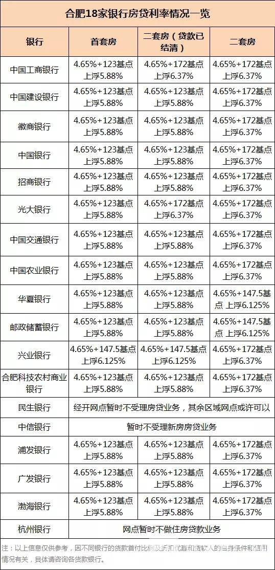 合肥房贷利率全国第三！银行房贷额度紧张