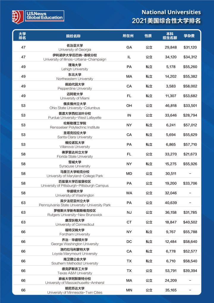 犹他大学排名_犹他州立大学