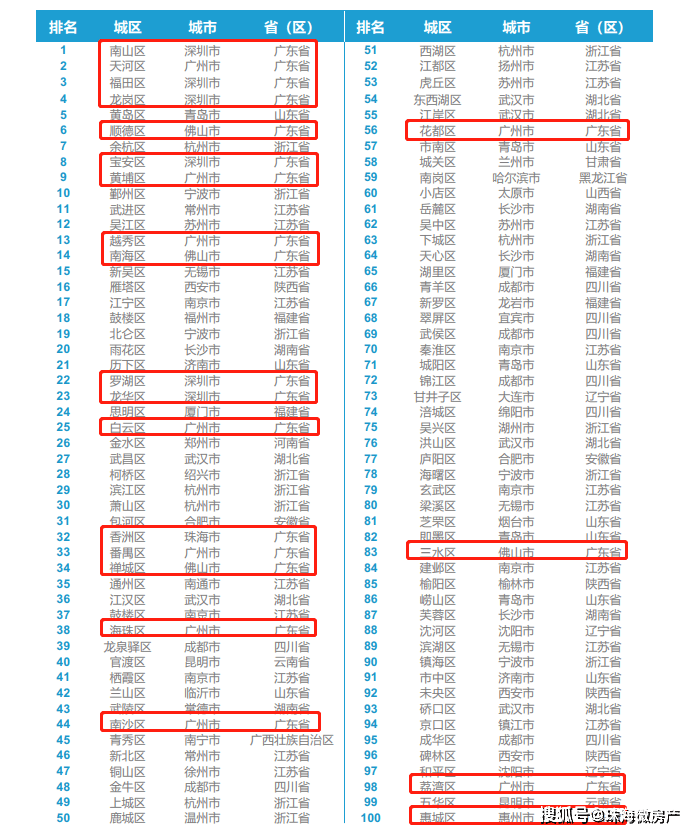 香洲区2020gdp_珠海香洲区地图(2)