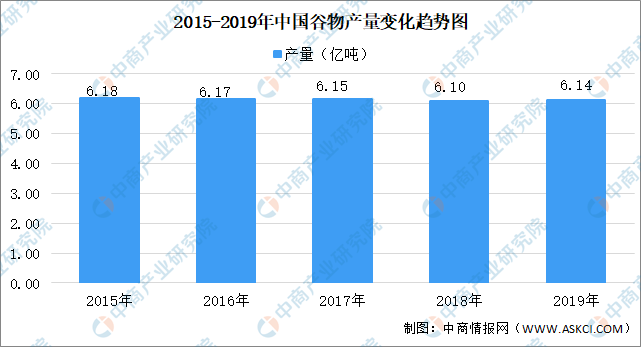 世界粮食系统和gdp_下图是某国人口自然增长率随时间变化示意图.该国人口数量不断增加的时段是 A. ① ②和② ③ B.(3)