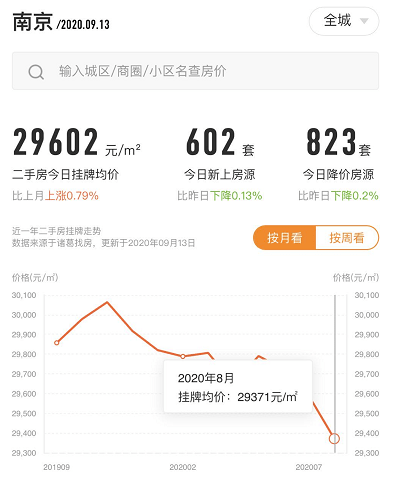 套数|哭笑不得！才2个月 深圳楼市 又变脸了？！