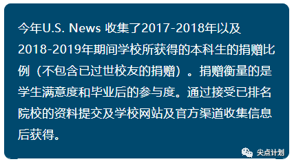 观点评论|最新！2021年USNews美国大学排名公布！普林斯顿蝉联冠军，哈佛第二！