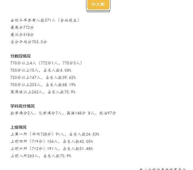 海珠区前十中学排名_广州市第五中学2020年高中招生十问十答(2)