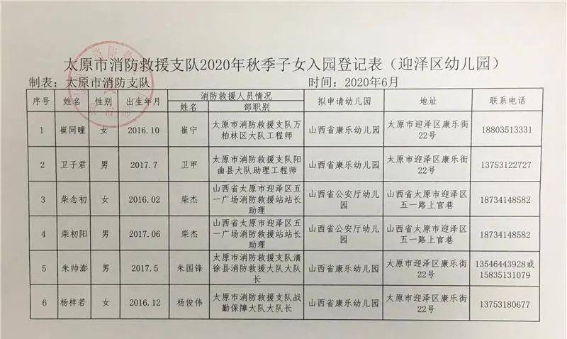 太原消防为45名指战员解决子女入园入学问题