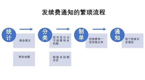 续费|吉林达慧教育：拥抱校管家系统，变革运营管理模式