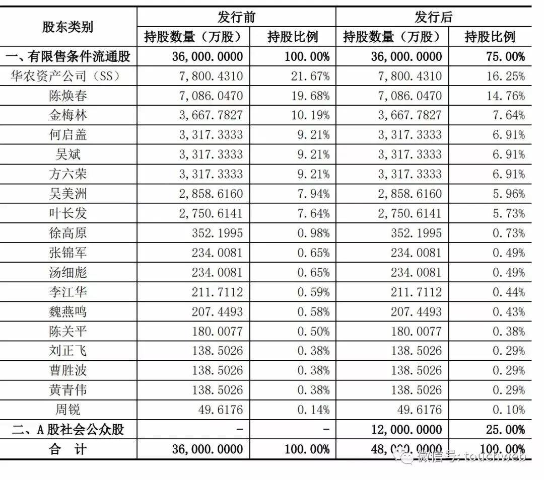 上市|科前生物下周上市：募资17亿 工程院院士陈焕春为董事长
