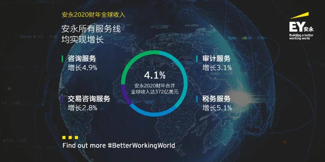 知识科普|安永公布2020财年全球收入372亿美元