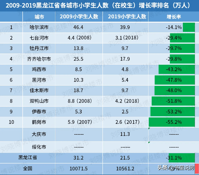 赵本山老家一套学区房3.8万白菜价