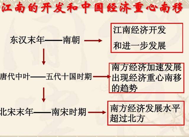 隋末人口数_隋末割据势力地图