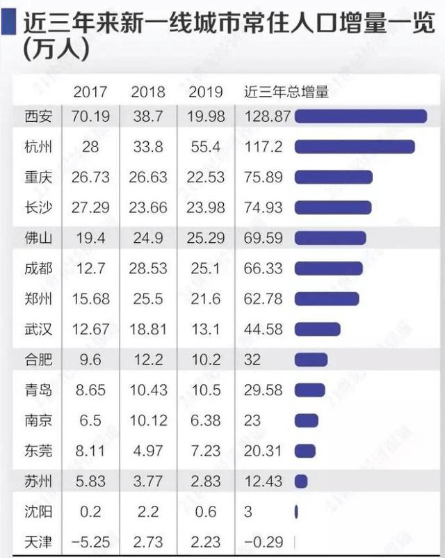 沈阳gdp负增长(3)