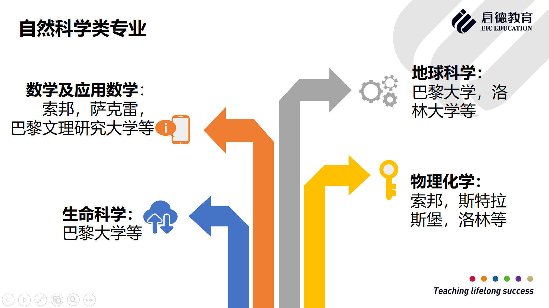 大学|法国免学费的公立大学有哪些？都有哪些王牌专业？