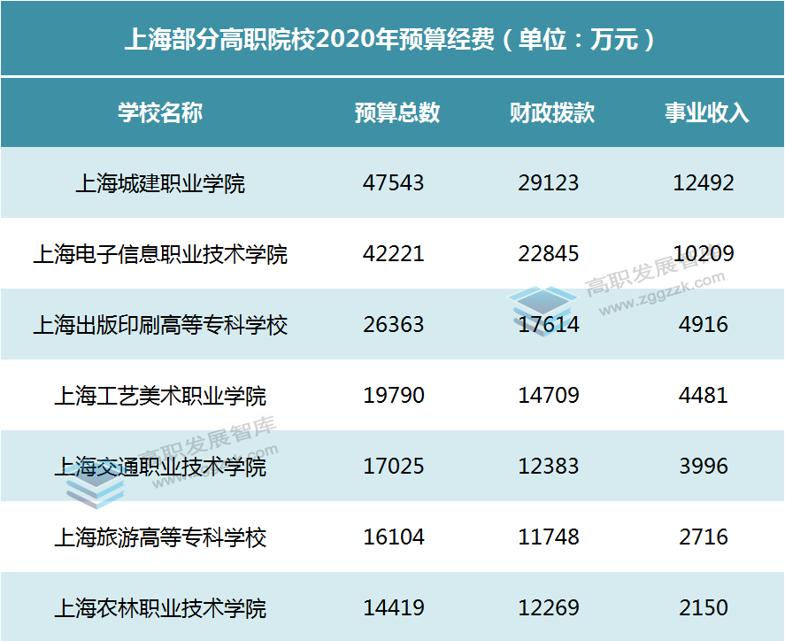 2020年哪个省gdp最高_2020年上半年31省gdp(3)