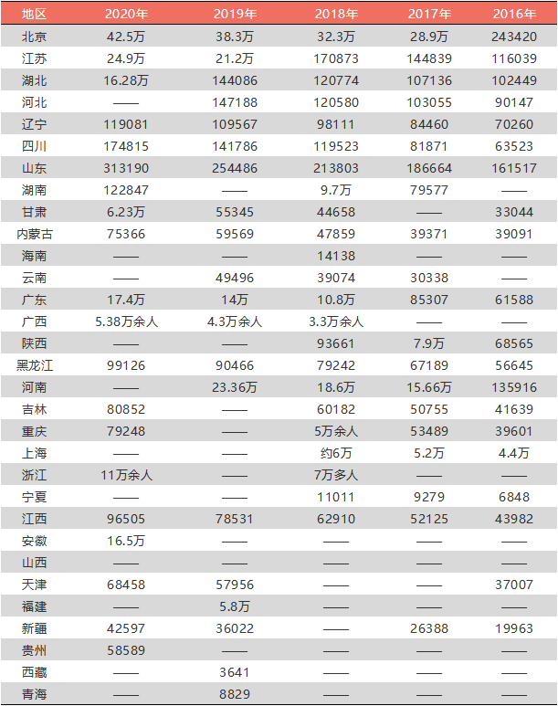 山东省人口2020总人数一千万_山东省地图