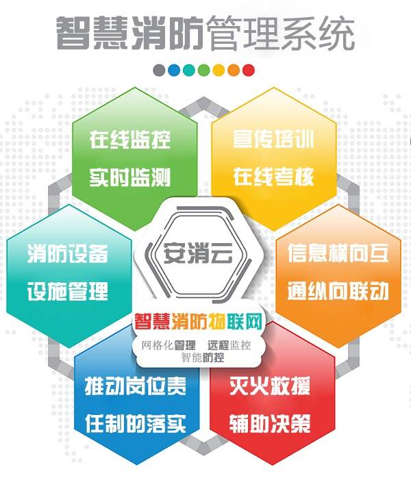 leyu乐鱼官网：
智慧消防治理系统/平台