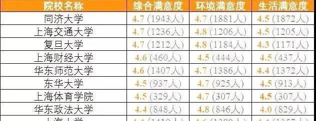 上海大学排名一排名_上海高校顶尖学科排名前2%和前5%数量位列