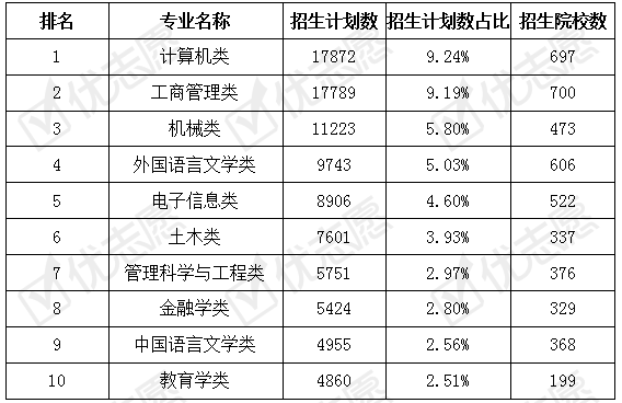 招生|2020河北招生：理科生比文科生有更多机会进入高层次院校！