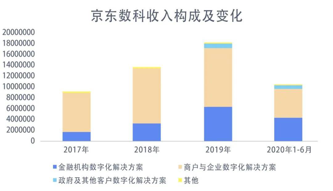 观点评论|为实体经济提供转型“核动力”，京东数科引领数字科技时代新价值