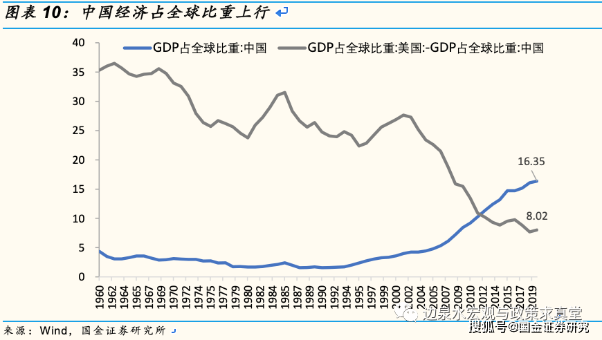 中美经济总量_中美gdp总量对比2020(3)