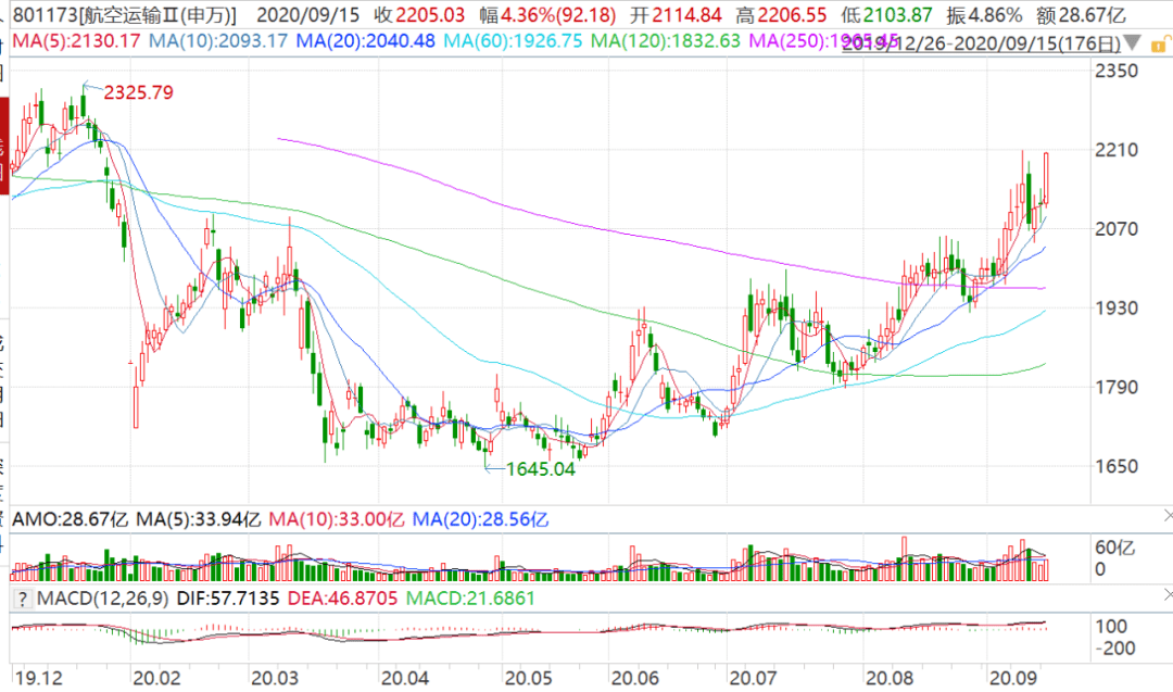 人民币升值2020中国g_2020人民币升值图