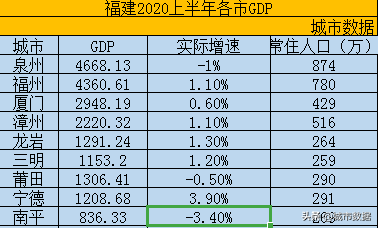 福建2018年县市经济总量排名_福建经济频道(2)