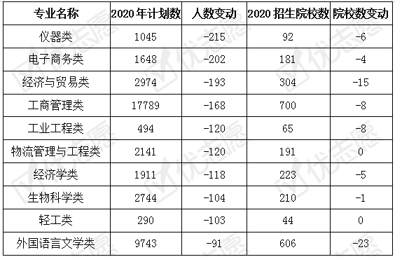 招生|2020河北招生：理科生比文科生有更多机会进入高层次院校！