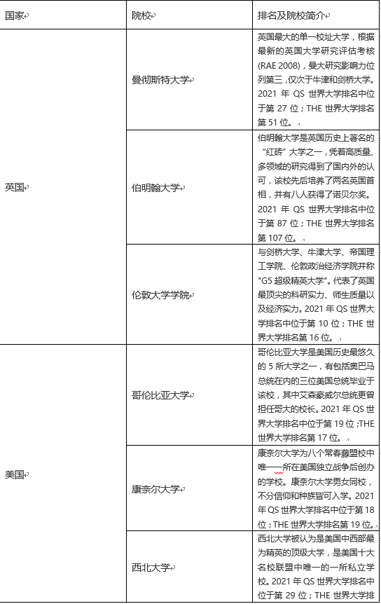 梦校|最新各类世界大学排名速读，看懂了它，梦校offer随你拿！