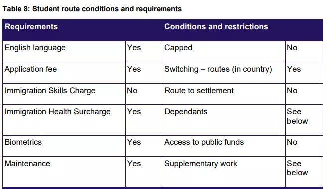 欧盟|最新！英国T4签证将被终止，最新英国留学学生签证将于10月5号开始执行！
