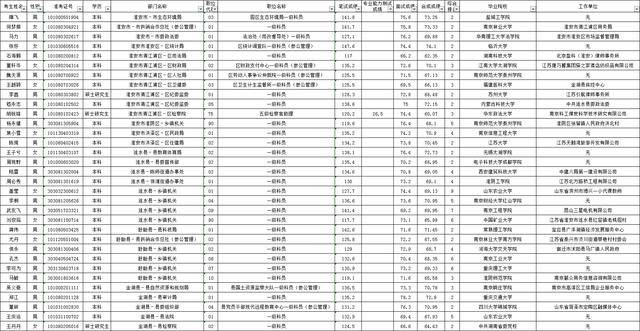 2020年淮安人口流入_2020淮安拆迁计划图