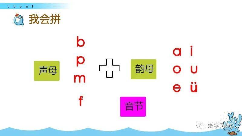 部编版一年级语文上册汉语拼音3bpmf图文解读知识点课文朗读等