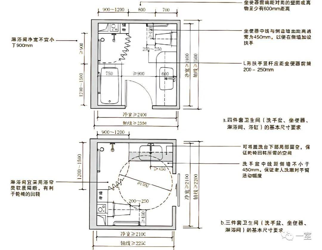 平面基础尺寸要求看到这里,你还是不是觉得适老化住宅设计非常有必要