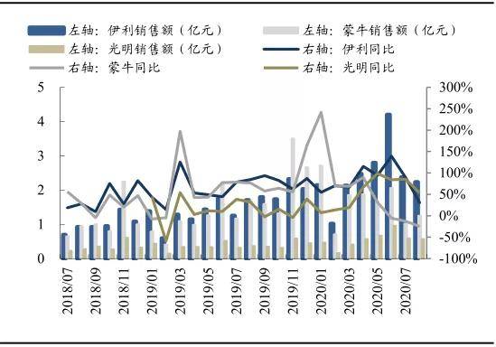 黄油gdp(2)