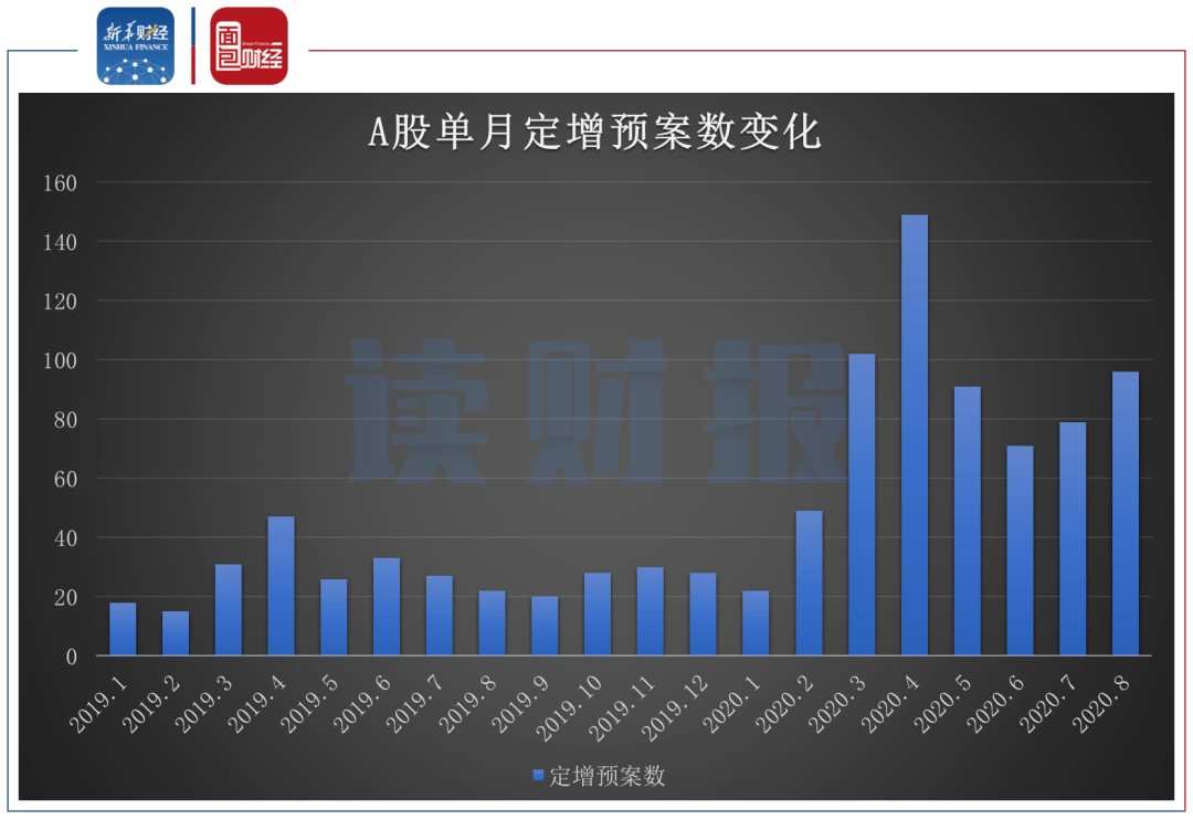 一个100亿投资能拉动多少GDP_一个亿图片(2)