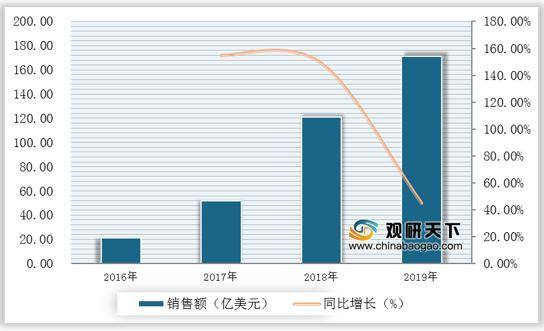 中国吸烟人口比例_吸烟大数据 中国人吸烟现状调查(3)