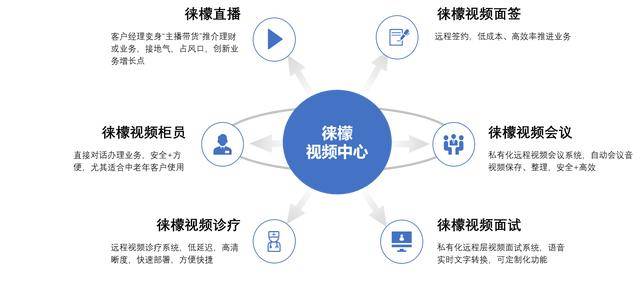 科技|徕檬数据携“银行视频云营业厅”参展蚂蚁金服 INCLUSION·外滩大会