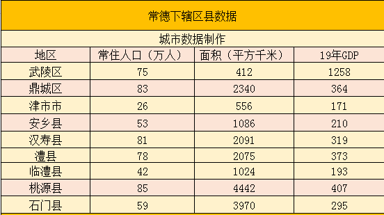 岳阳区县gdp(2)