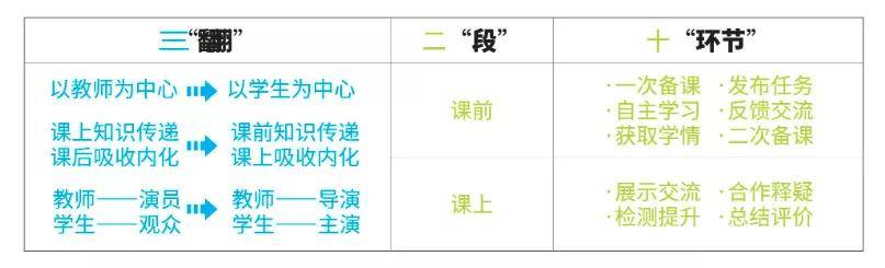 技术|百年名校北京四中：从传统课堂到空中课堂，直播技术改变教学形态