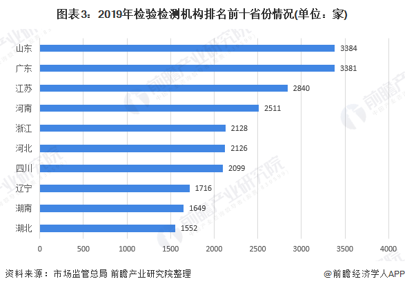 2019上海各区工资gdp_2020贵港市各区gdp