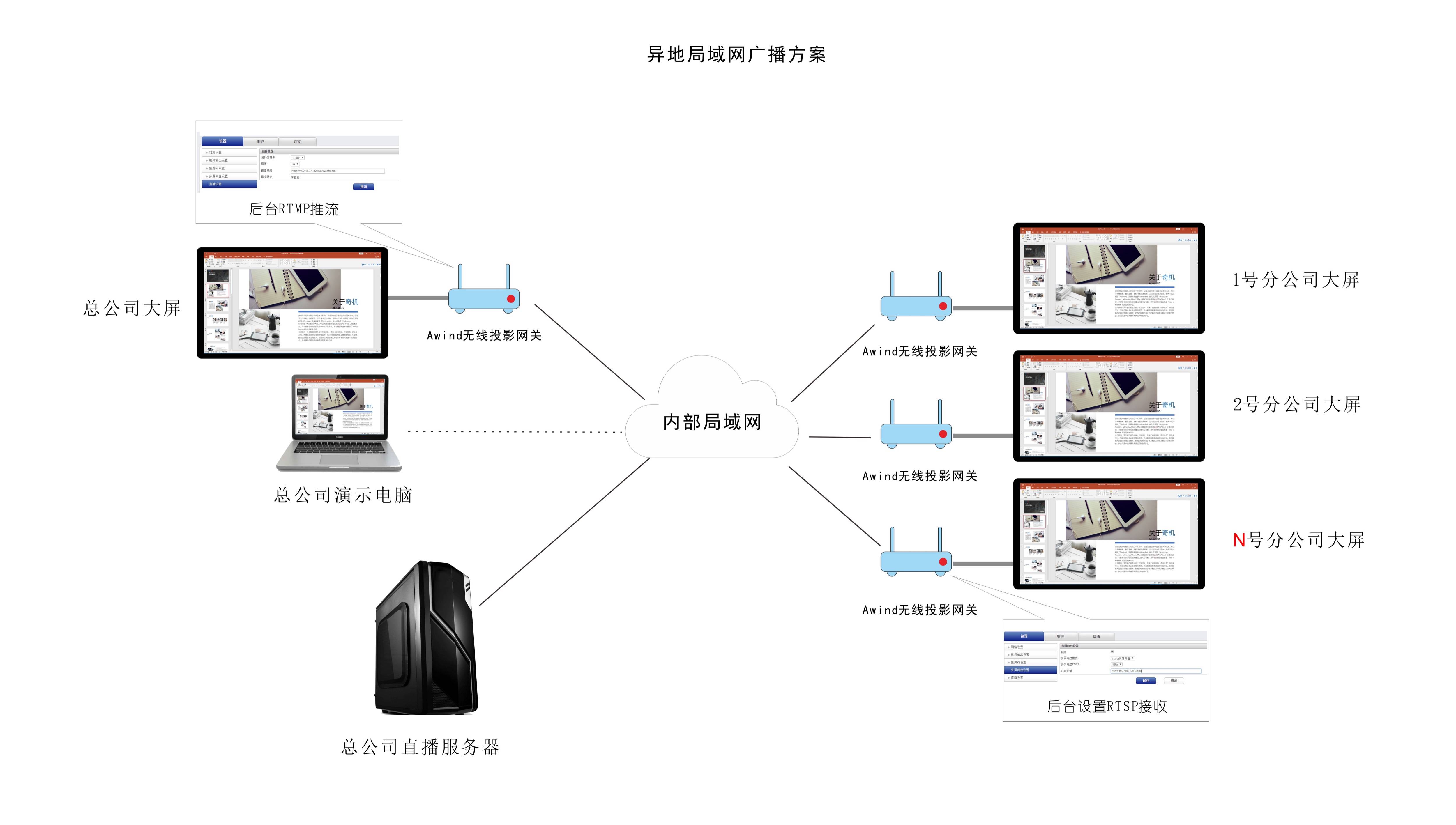 投屏通过什么原理投到机顶盒_幸福是什么图片(3)